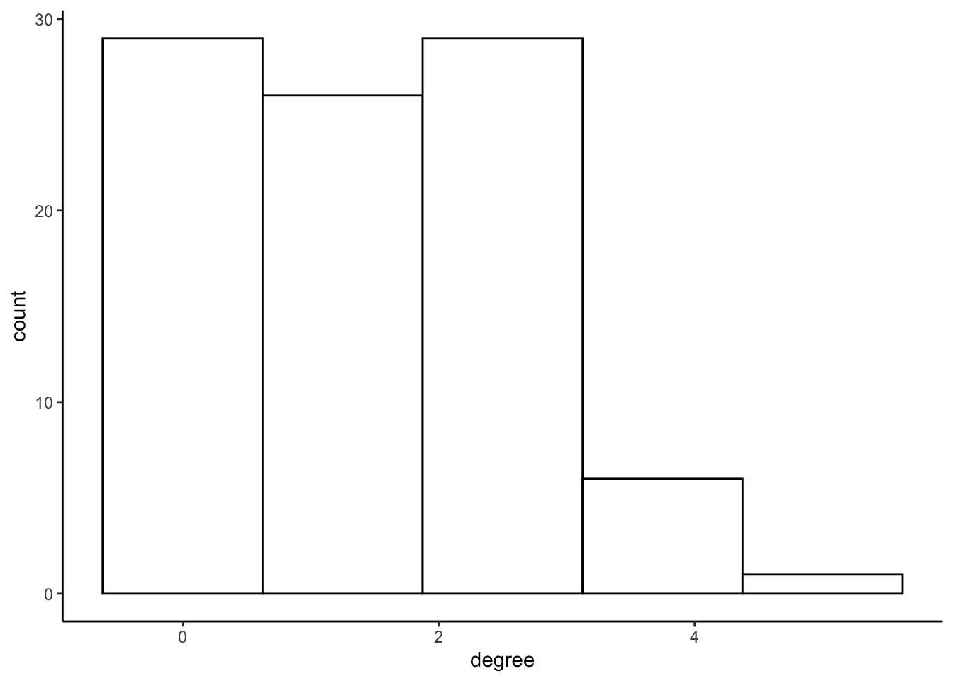 working-with-data/vis4.png